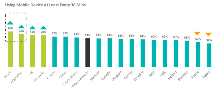 Raport IAB: Jak korzystamy ze smartfonów?