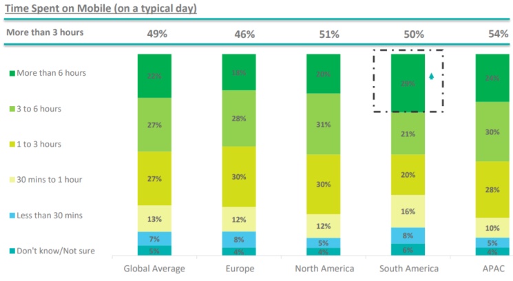 Raport IAB: Jak korzystamy ze smartfonów?