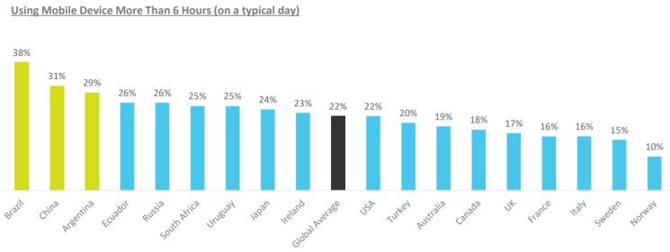 Raport IAB: Jak korzystamy ze smartfonów?
