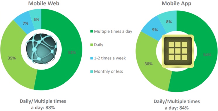 Raport IAB: Jak korzystamy ze smartfonów?