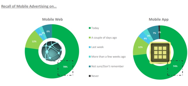 Raport IAB: Jak korzystamy ze smartfonów?