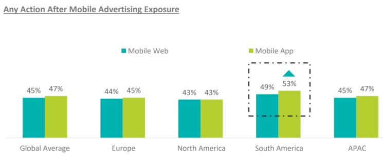 Raport IAB: Jak korzystamy ze smartfonów?