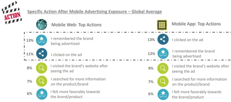 Raport IAB: Jak korzystamy ze smartfonów?