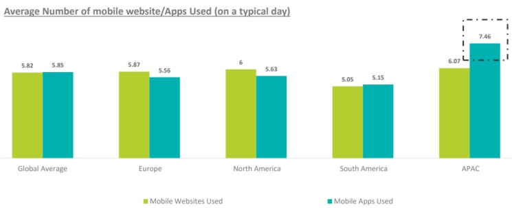 Raport IAB: Jak korzystamy ze smartfonów?