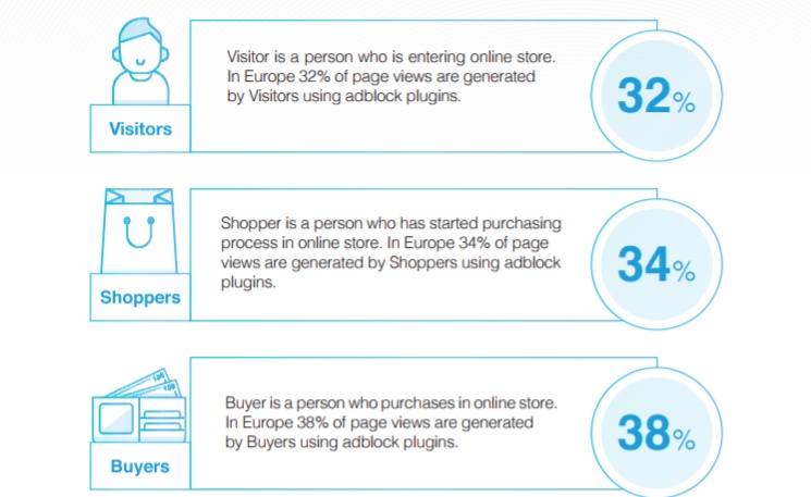 Polska ponownie liderem w blokowaniu reklam