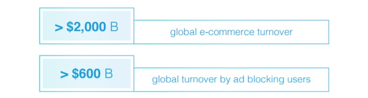 Polska ponownie liderem w blokowaniu reklam