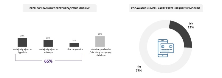 Polacy i bezpieczne korzystanie z urządzeń mobilnych