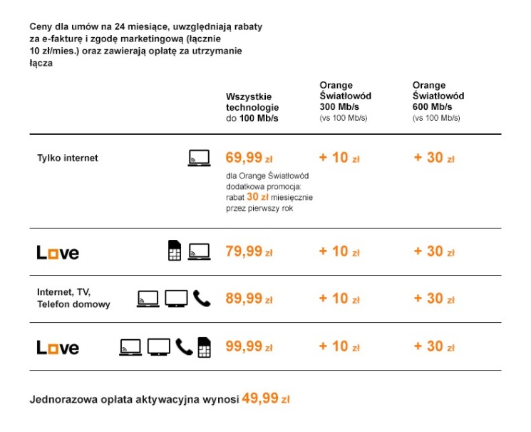 Nowa oferta Orange - oficjalny komunikat