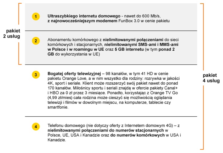Nowa oferta Orange - oficjalny komunikat
