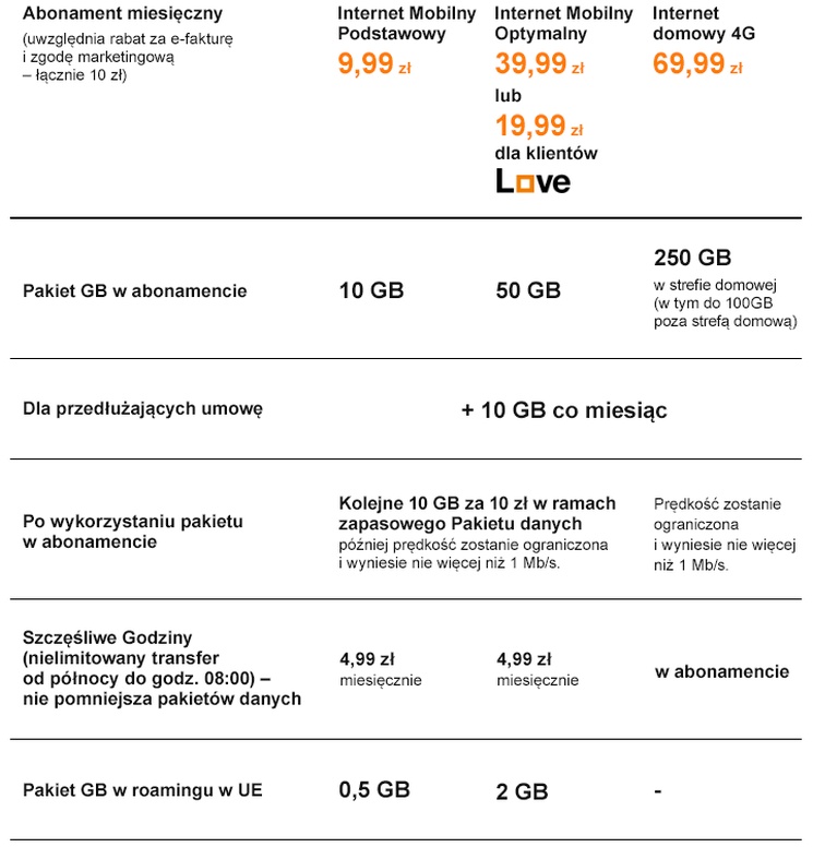Nowa oferta Orange - oficjalny komunikat