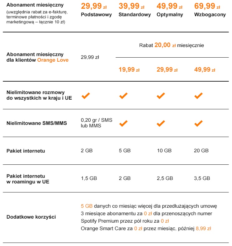 Nowa oferta Orange - oficjalny komunikat