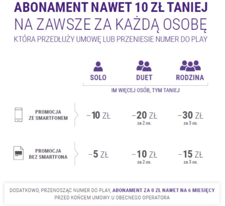 Play: Stan Nielimitowany tańszy dla przedłużających umowę