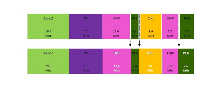 UKE przydzielił częstotliwości 1800 MHz