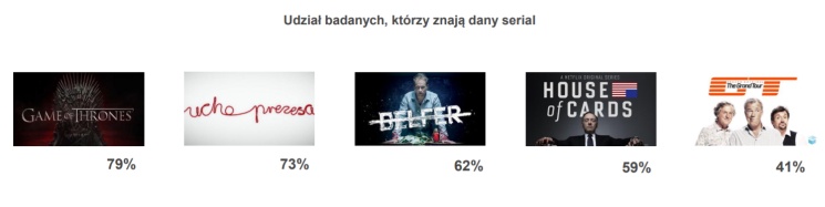 Multiscreening 2017, czyli jak widzowie rozpoznają seriale