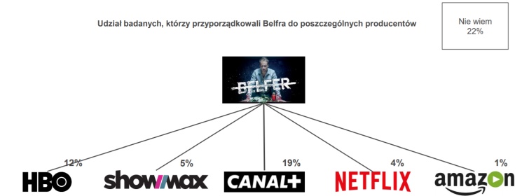 Multiscreening 2017, czyli jak widzowie rozpoznają seriale