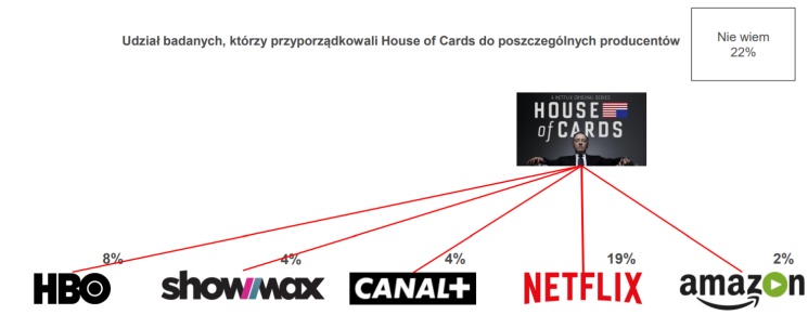 Multiscreening 2017, czyli jak widzowie rozpoznają seriale