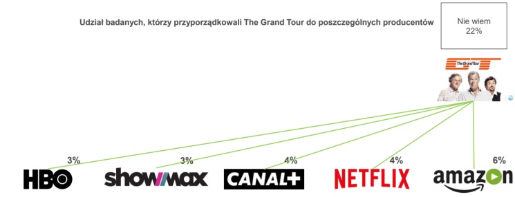 Multiscreening 2017, czyli jak widzowie rozpoznają seriale