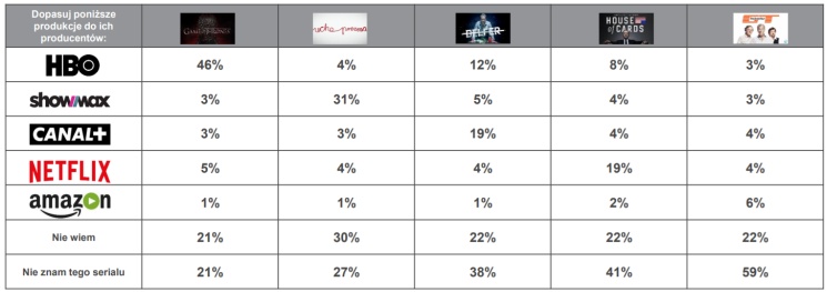 Multiscreening 2017, czyli jak widzowie rozpoznają seriale