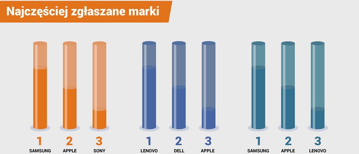 GoRepair podsumowuje rok działalności