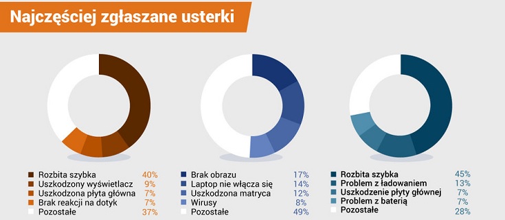 GoRepair podsumowuje rok działalności