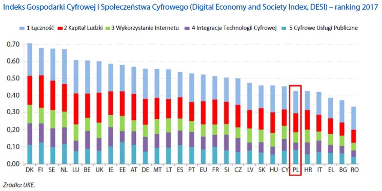 Gospodarowanie częstotliwościami w Polsce według Najwyższej Izby Kontroli
