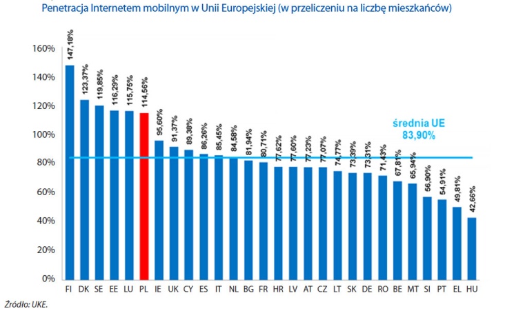 Gospodarowanie częstotliwościami w Polsce według Najwyższej Izby Kontroli