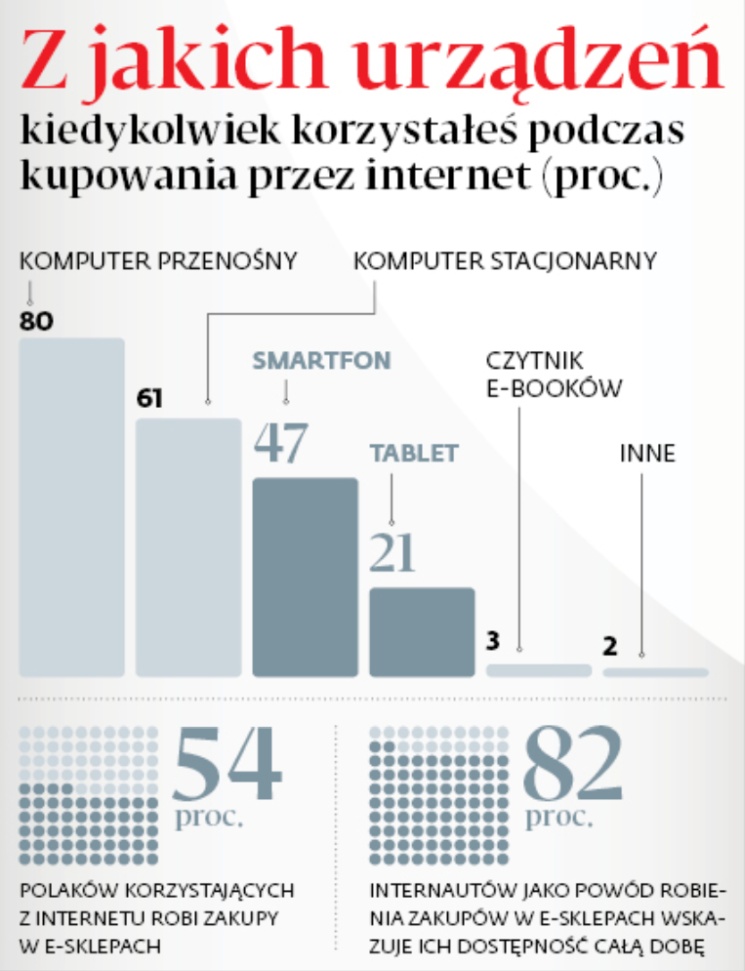 Zakaz handlu w niedzielę dotyczy też zakupów przy użyciu aplikacji mobilnych