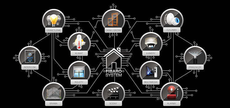 Fibaro: nowe moduły "smart home" na sezon grzewczy