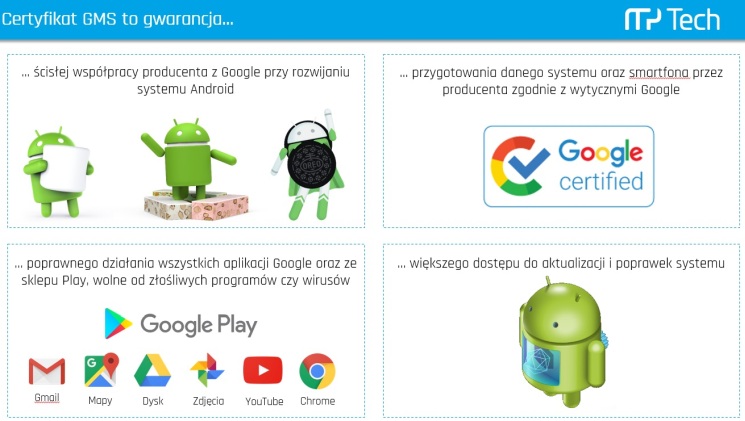 Certyfikacja GMS i korzyści z tego płynące