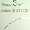 mPTech pochwalił się osiągnięciami i przedstawił ofertę na 4Q2017