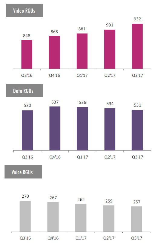 Wyniki Multimedia Polska po 3Q2017