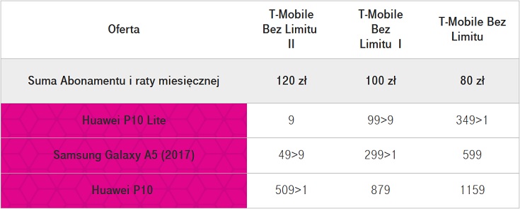 Black Friday i Cyber Monday - śledź z TELEPOLIS.PL