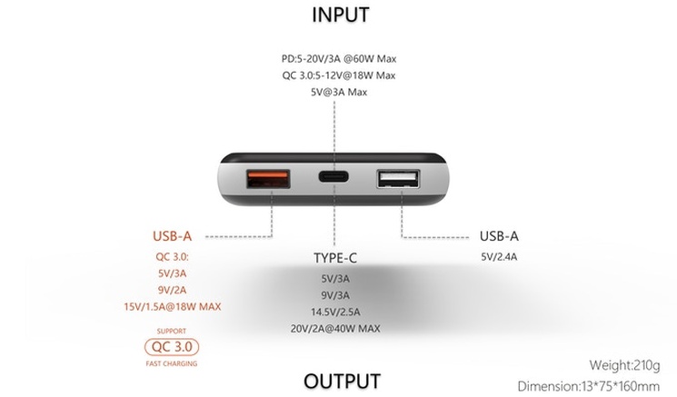 Apollo: pierwszy na świecie powerbank z grafenowym akumulatorem
