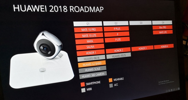 Mapa drogowa Huaweia na rok 2018