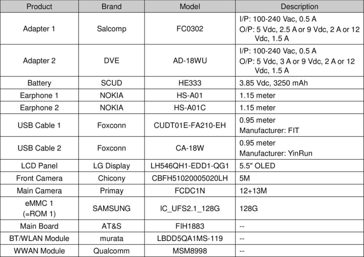 Nokia 9: certyfikacja FCC i nowe informacje na temat specyfikacji