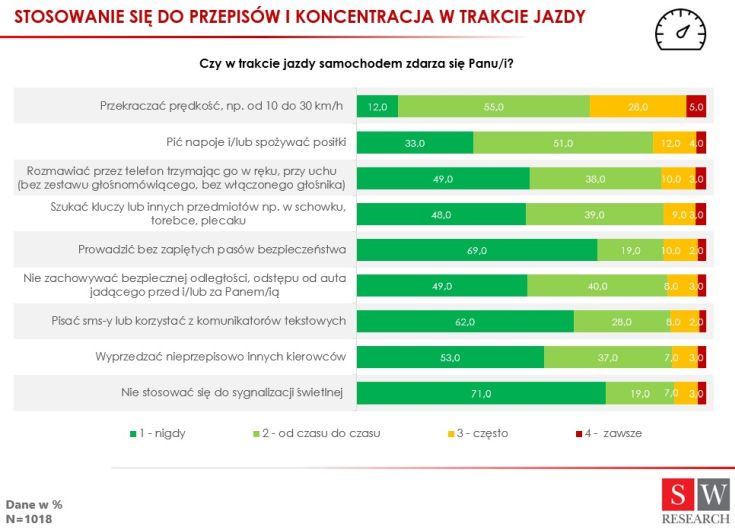 Telematyka przyszłością rynku ubezpieczeń OC