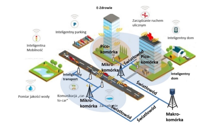 Strategia 5G dla Polski trafiła do konsultacji