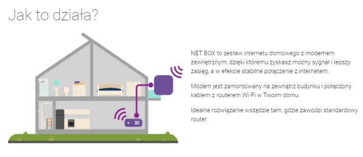 Play: Net Box i inne nowości