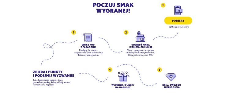 1 GB w Play za posiłek w McDonald's