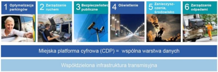 Strategia 5G dla Polski trafiła do konsultacji