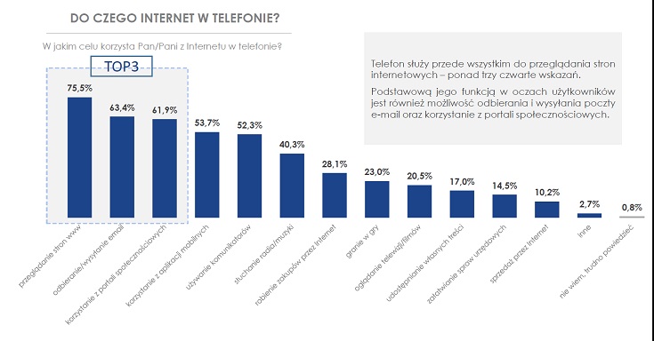 UKE: badanie konsumenckie 2017