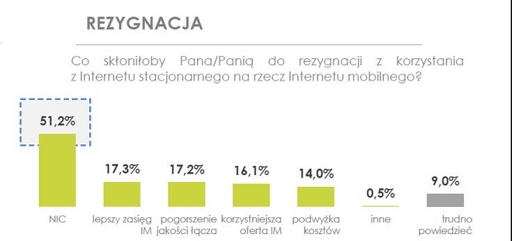 UKE: badanie konsumenckie 2017