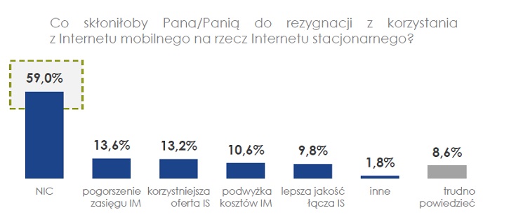 UKE: badanie konsumenckie 2017