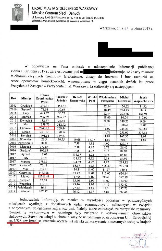 Koszty roamingu na przykładzie telefonu prezydent Warszawy - 49 tys. zł