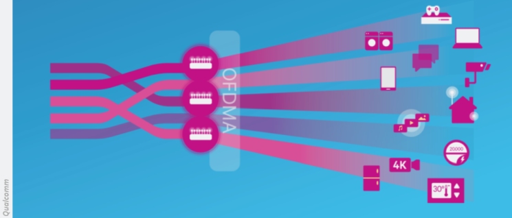 CES2018: Pierwsze routery Wi-Fi w standardzie 802.11ax