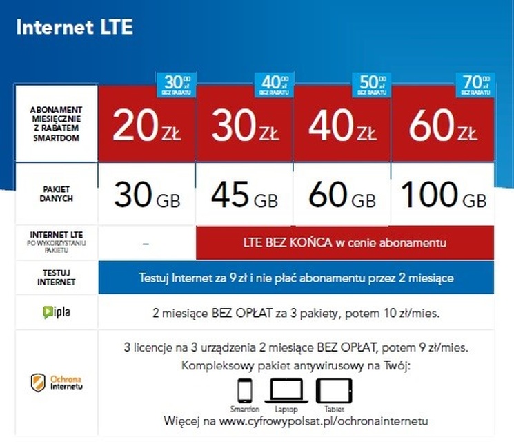 Cyfrowy Polsat: Więcej Internetu LTE za mniej