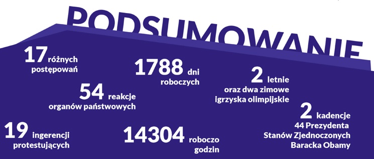 Play: Jak długo można budować nadajnik?