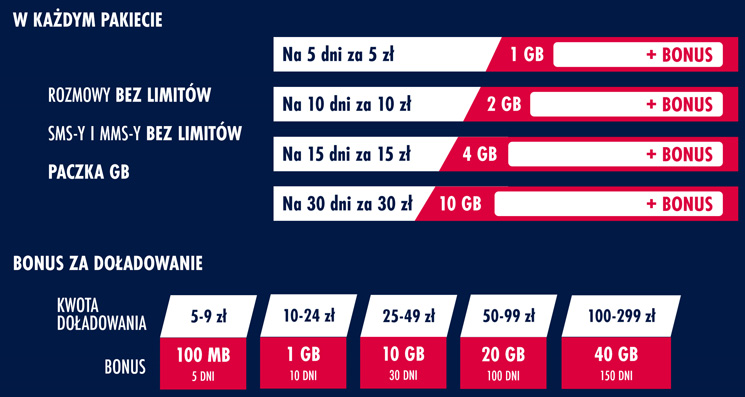 Red Bull Mobile zaprezentował nową energetyczną ofertę