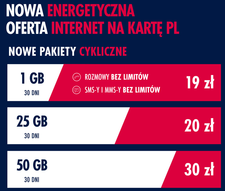 Red Bull Mobile zaprezentował nową energetyczną ofertę