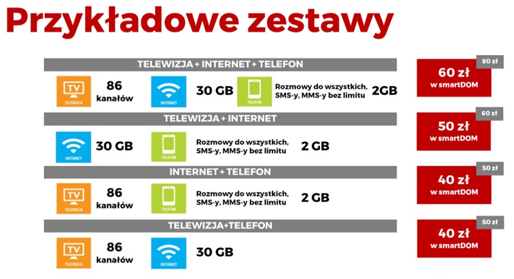Plus smartDOM dla każdego i z każdym abonamentem